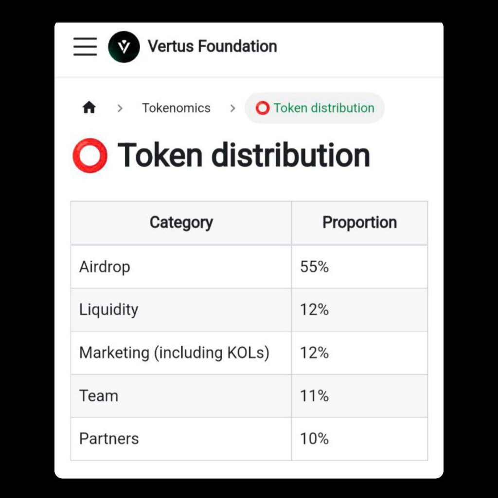 Vertus Airdrop TOKENOMICS !